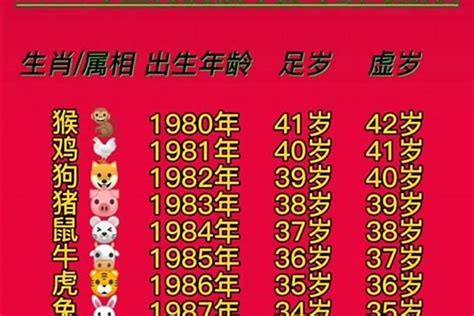 86年属相|1986年属什么生肖 1986年属什么生肖配对最好